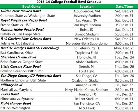 ncaa bowl schedule|ncaa bowl schedule for today.